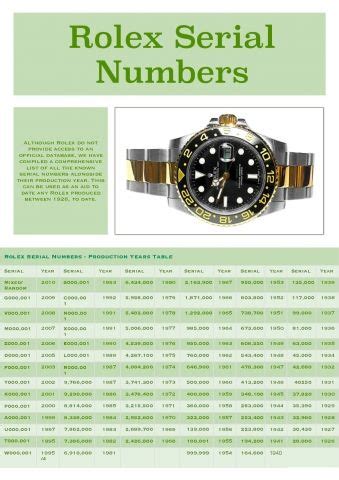 codici nazioni rolex|rolex serial number decoder.